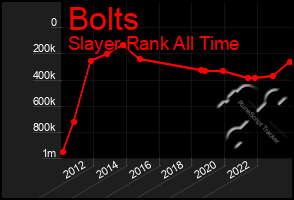 Total Graph of Bolts