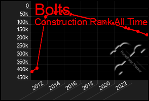 Total Graph of Bolts