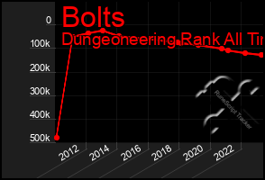 Total Graph of Bolts