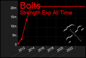 Total Graph of Bolts