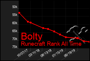 Total Graph of Bolty