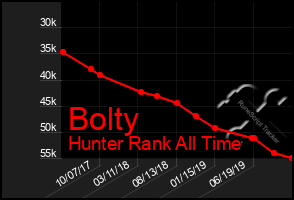 Total Graph of Bolty