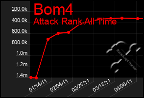 Total Graph of Bom4