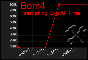 Total Graph of Bom4