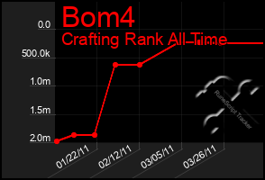 Total Graph of Bom4