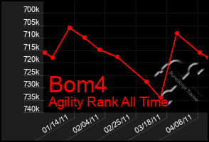 Total Graph of Bom4