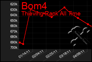 Total Graph of Bom4