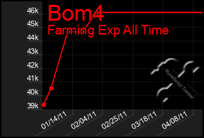 Total Graph of Bom4