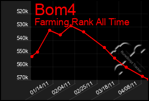 Total Graph of Bom4