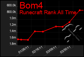 Total Graph of Bom4