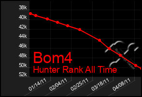 Total Graph of Bom4