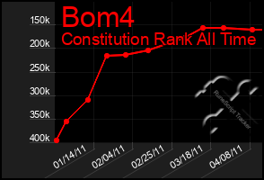 Total Graph of Bom4