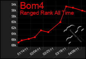 Total Graph of Bom4