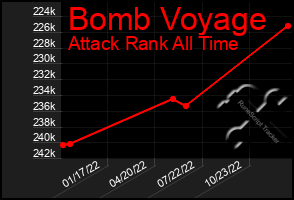 Total Graph of Bomb Voyage