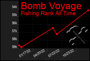 Total Graph of Bomb Voyage