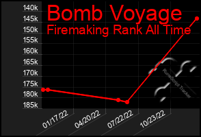 Total Graph of Bomb Voyage