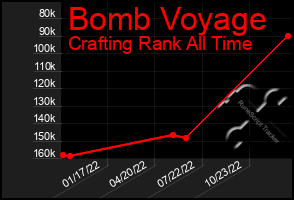 Total Graph of Bomb Voyage