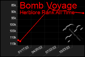 Total Graph of Bomb Voyage