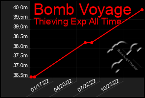 Total Graph of Bomb Voyage