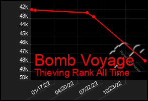 Total Graph of Bomb Voyage