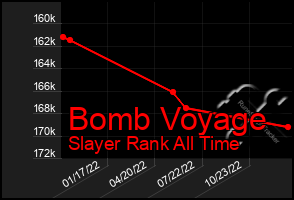 Total Graph of Bomb Voyage