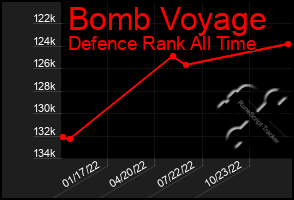 Total Graph of Bomb Voyage