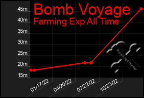 Total Graph of Bomb Voyage