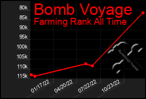 Total Graph of Bomb Voyage