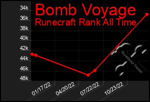 Total Graph of Bomb Voyage