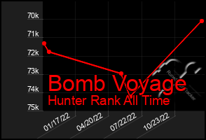 Total Graph of Bomb Voyage