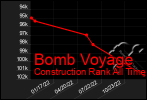 Total Graph of Bomb Voyage