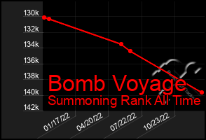 Total Graph of Bomb Voyage