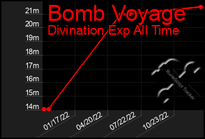 Total Graph of Bomb Voyage