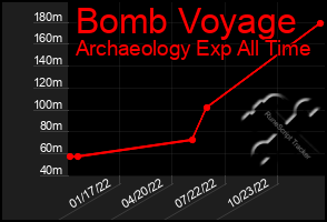 Total Graph of Bomb Voyage