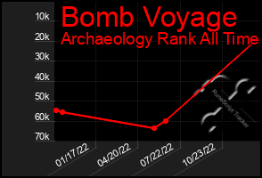 Total Graph of Bomb Voyage