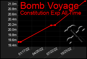 Total Graph of Bomb Voyage