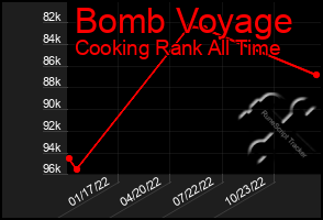 Total Graph of Bomb Voyage