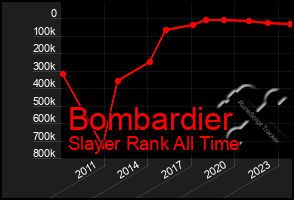 Total Graph of Bombardier