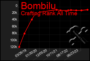 Total Graph of Bombilu
