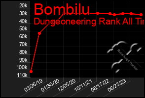 Total Graph of Bombilu