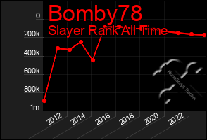 Total Graph of Bomby78