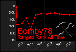 Total Graph of Bomby78