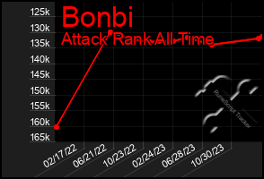 Total Graph of Bonbi