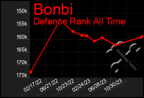 Total Graph of Bonbi