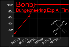 Total Graph of Bonbi