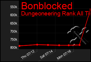 Total Graph of Bonblocked