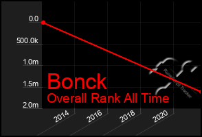 Total Graph of Bonck