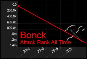 Total Graph of Bonck