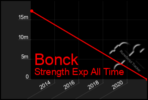 Total Graph of Bonck