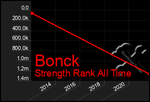 Total Graph of Bonck